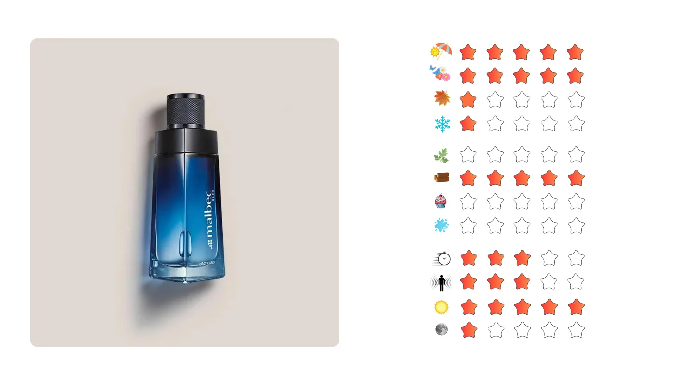 Malbec Ultra Bleu | Perfume Amadeirado Aromático de O Boticário 2 Malbec Ultra Bleu | Perfume Amadeirado Aromático de O Boticário